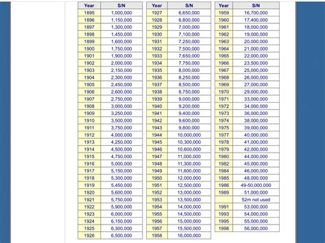 omega watch movement part number charts|Omega Watch reference numbers.